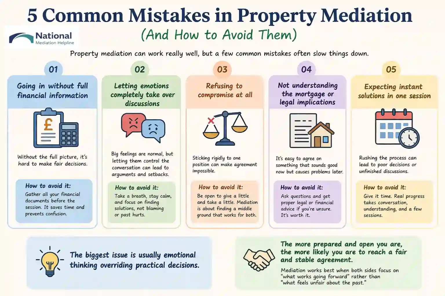 5 Common Mistakes in Property Mediation (And How to Avoid Them) Torquay