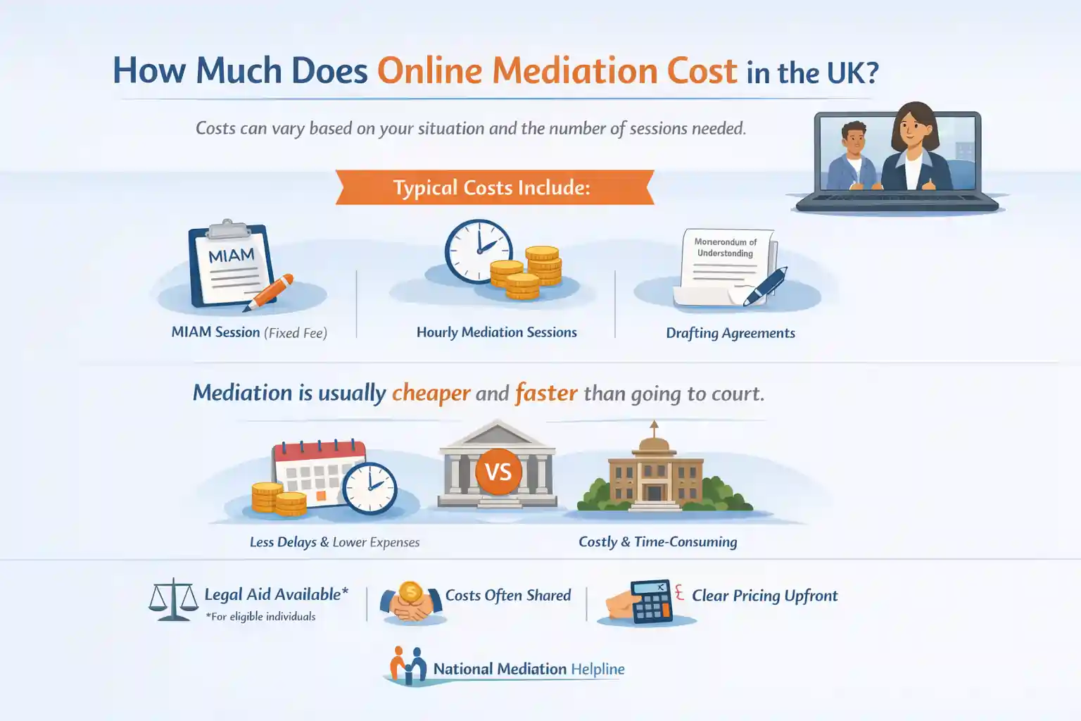 How Much Does Online Mediation Cost in the UK Torquay?