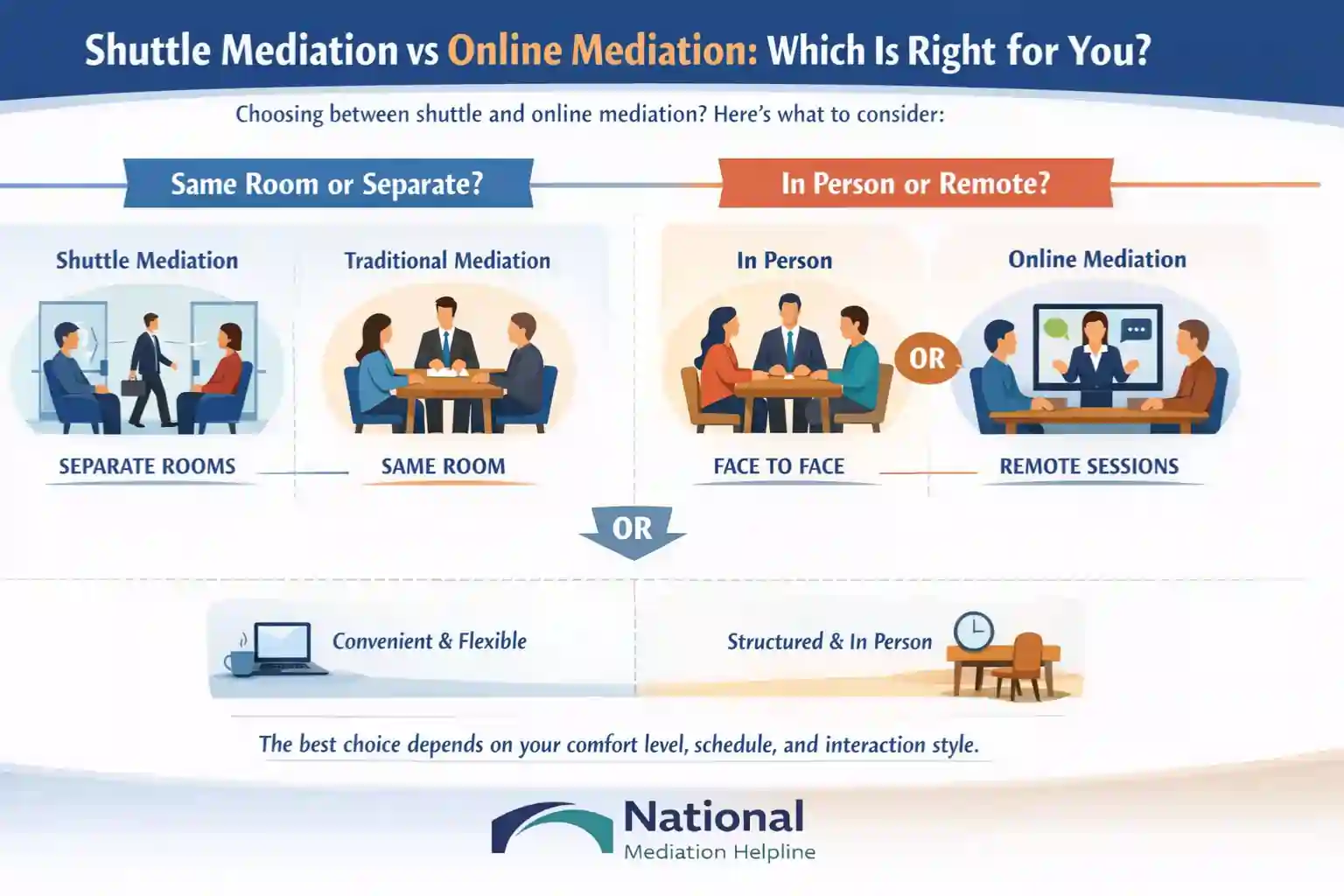 Shuttle Mediation vs Online Mediation Which Is Right for You Torquay