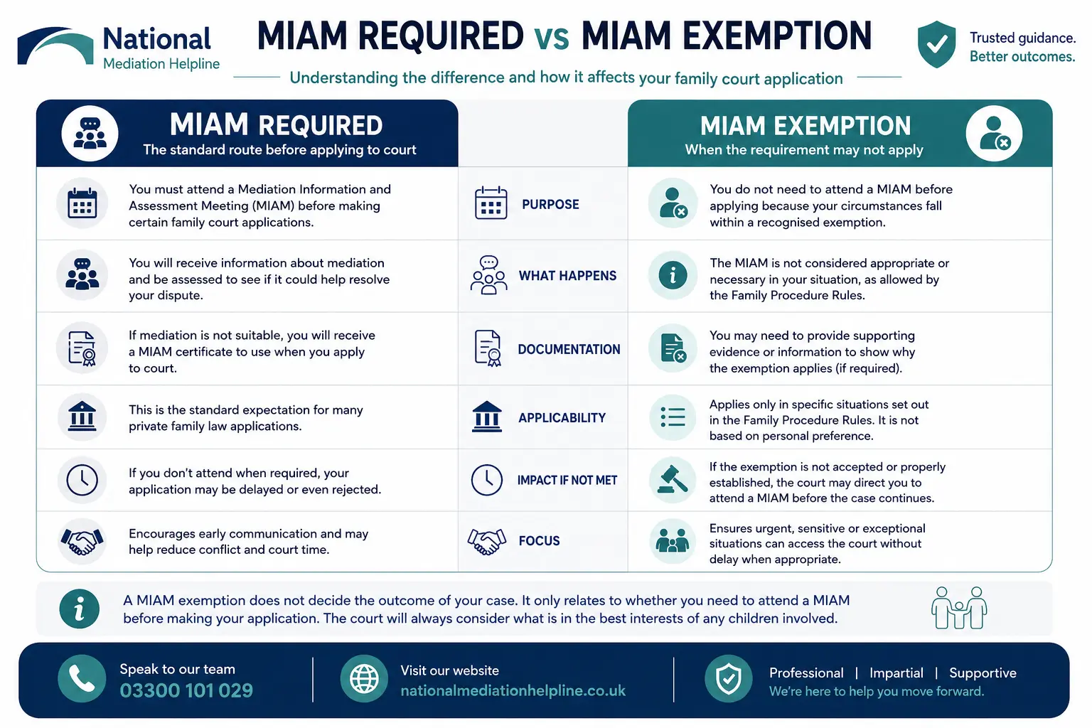 MIAM Exemptions Explained When or When not Why Do MIAMS exist in Torquay, UK 